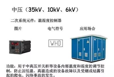 配电系统全套电气元器件图文总结 温湿度控制器详解
