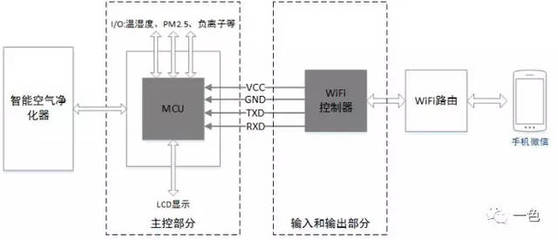 智能空气净化器解决方案 一色智能，温湿度控制的赋能之道